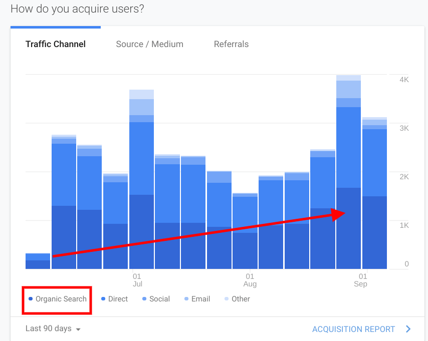 seo organski obisk spletne strani
