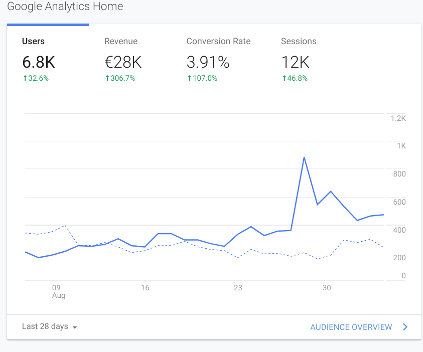 optimizacija internetnih strani