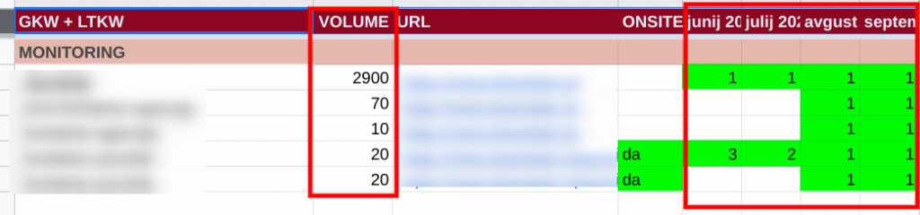optimizacija internetne strani