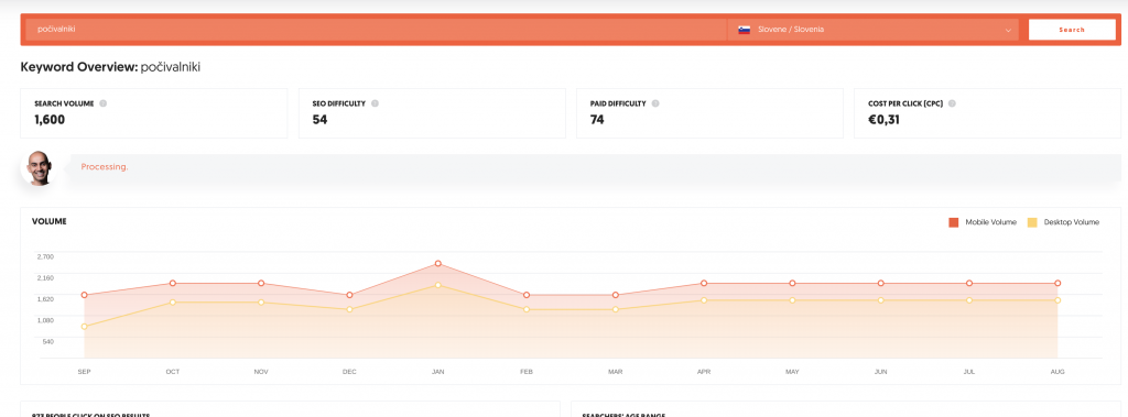 optimizacija spletne strani search volume